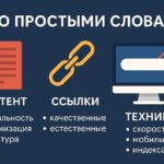 CHto takoe SEO i kak ono rabotaet